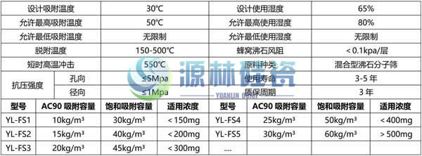 61dfc336b38df.jpg 蜂窩沸石產(chǎn)品參數(shù)規(guī)格型號(hào).jpg