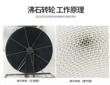 分子篩轉(zhuǎn)輪技術(shù)拉動百億市場，成VOCs治理新寵
