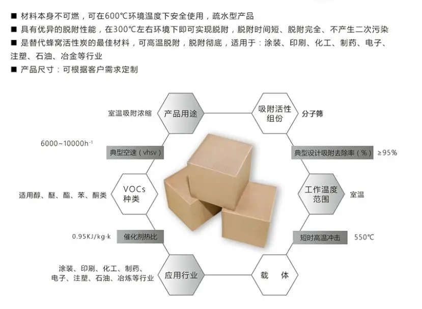 625ab9bc2269f.jpg 蜂窩沸石分子篩產(chǎn)品用途.jpg