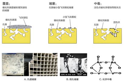 山東源林：CO催化劑中毒、使用溫度的說(shuō)明